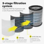 3-in-1 koolstof-HEPA-filter (99,97% filterprestaties) voor AirgoClean® 170 E / 171 E / 170 +