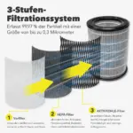 Luchtreiniger AirgoClean® 170 +