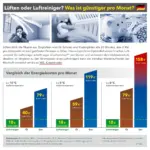 Luchtreiniger AirgoClean® 350 E